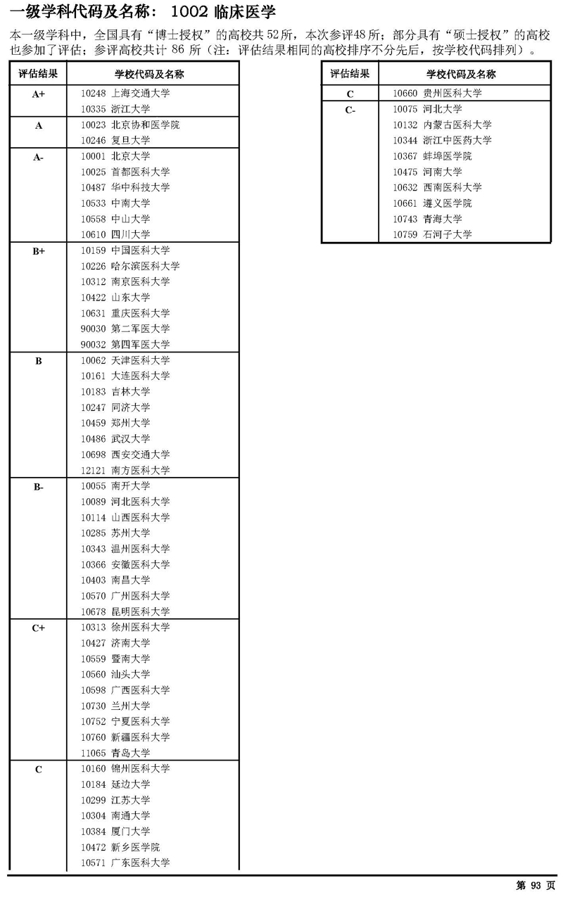 教育部第四轮学科评估结果（临床医学）.jpg